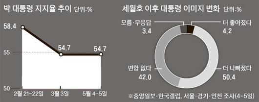 중앙일보