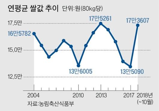 중앙일보