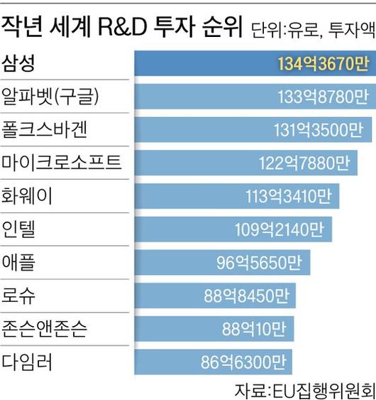 중앙일보