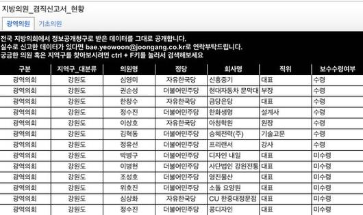 중앙일보