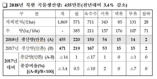 중앙일보