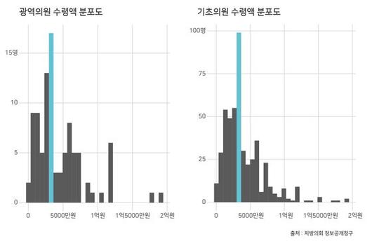 중앙일보