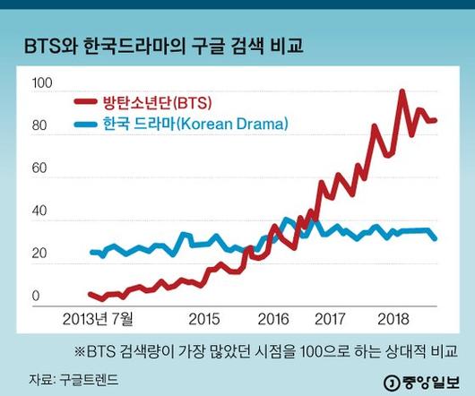 중앙일보