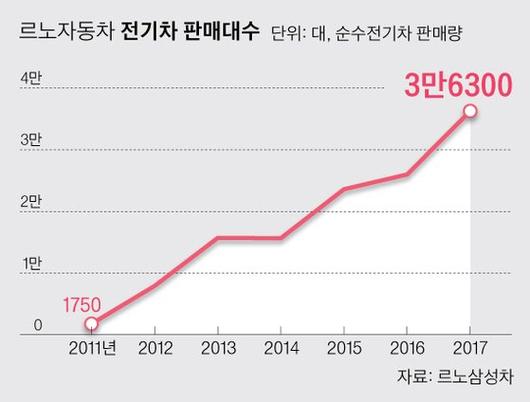 중앙일보