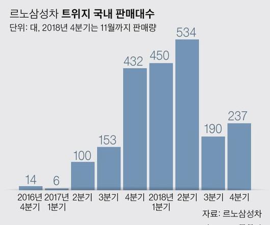 중앙일보