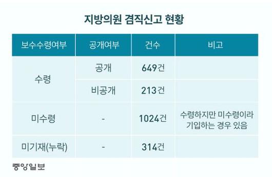 중앙일보