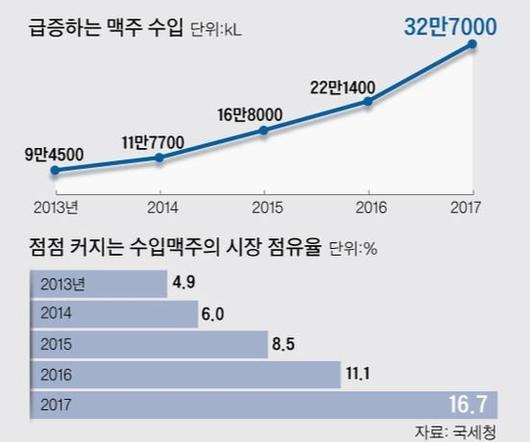 중앙일보