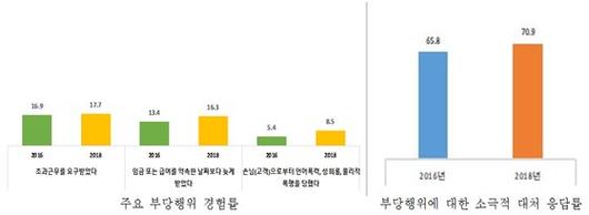 중앙일보