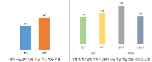 중앙일보