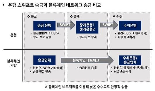 중앙일보