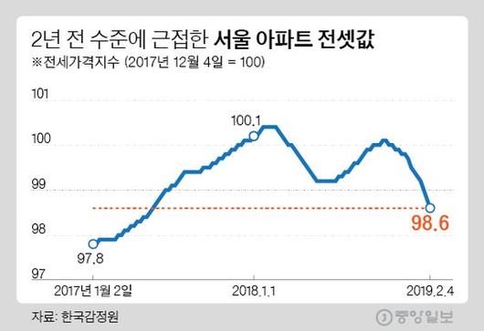 중앙일보