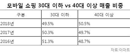 중앙일보