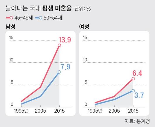 중앙일보