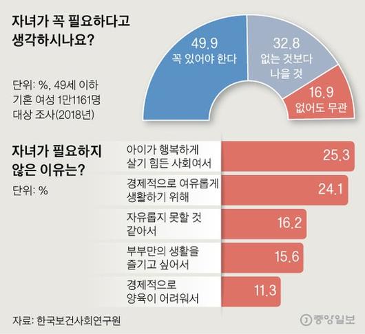 중앙일보