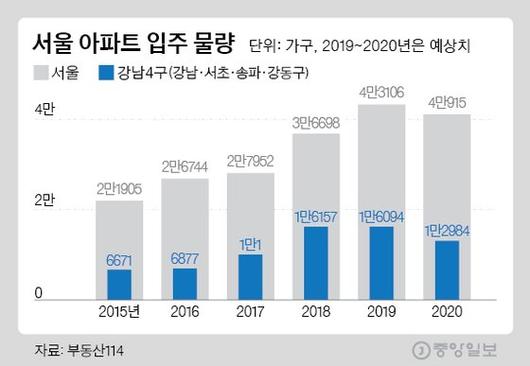 중앙일보