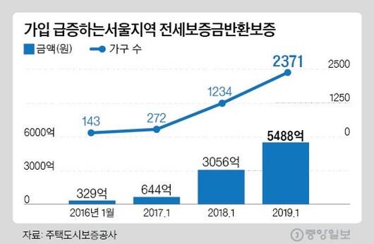 중앙일보