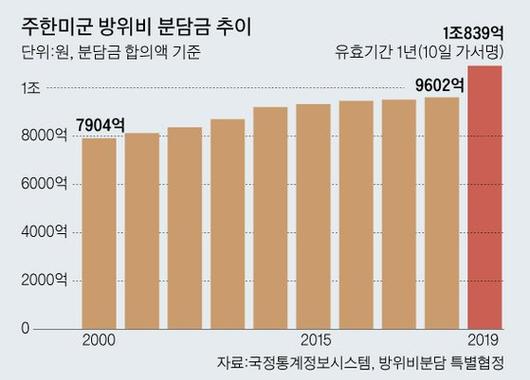 중앙일보