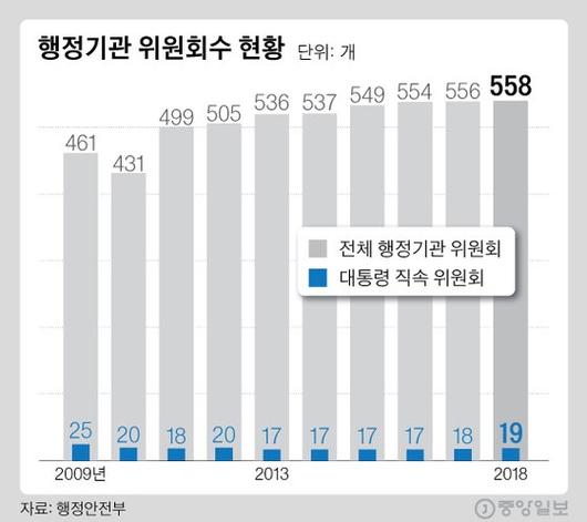 중앙일보