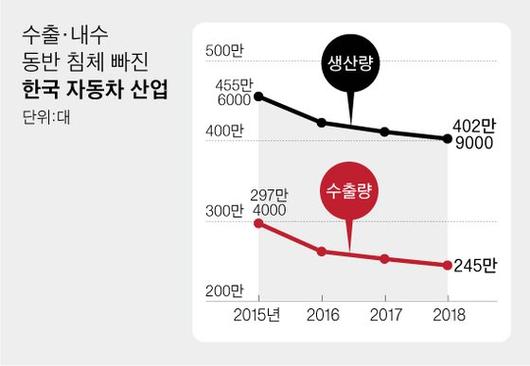 중앙일보