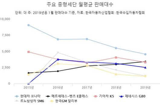 중앙일보