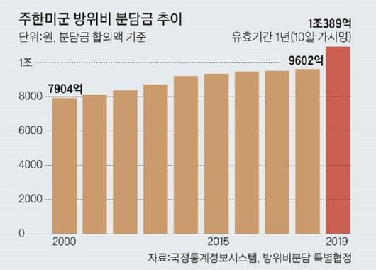 중앙일보