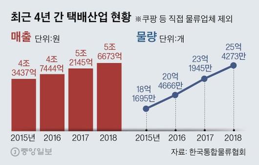 중앙일보