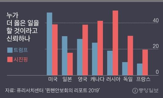 중앙일보