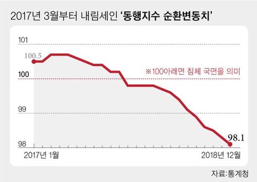 중앙일보