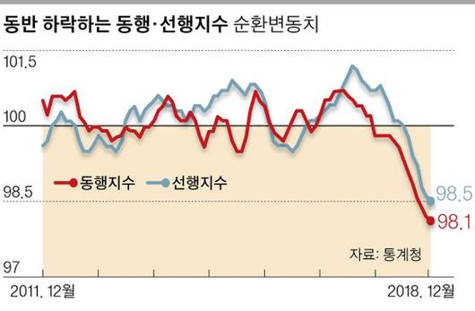 중앙일보