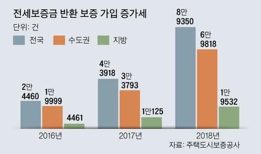 중앙일보