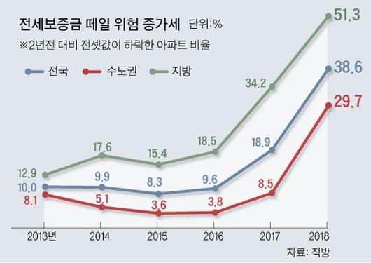 중앙일보