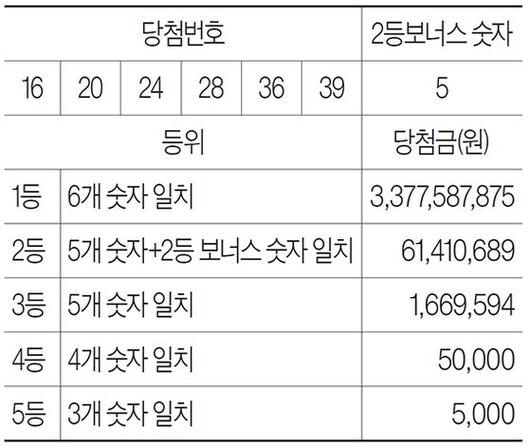 중앙일보