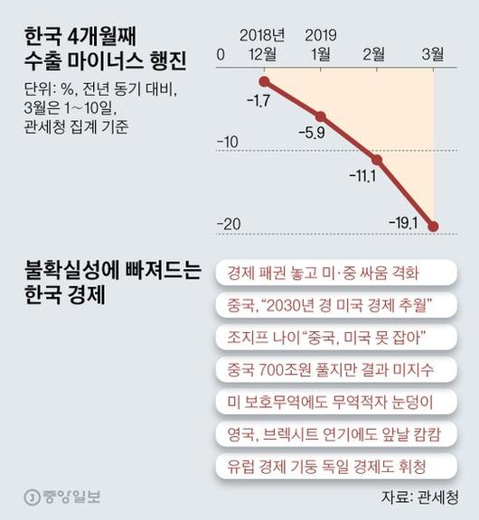 중앙일보