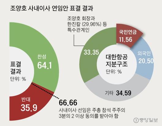 중앙일보