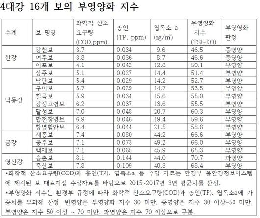 중앙일보