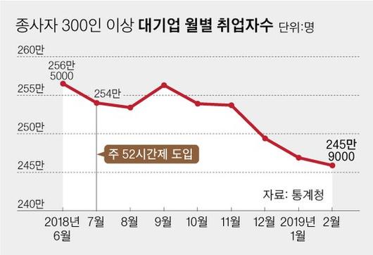 중앙일보