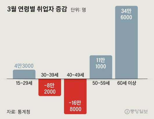 중앙일보