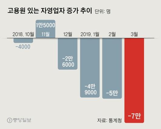 중앙일보