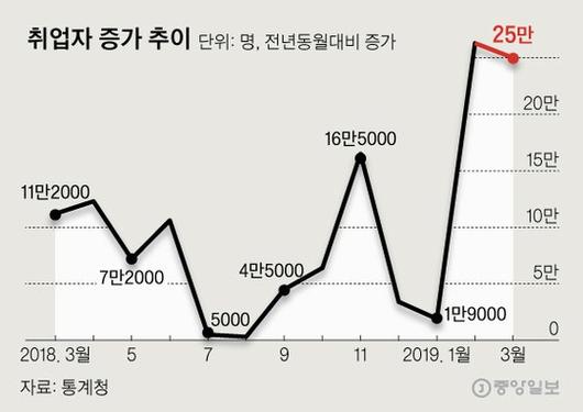 중앙일보