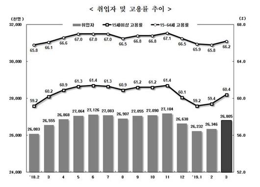 중앙일보