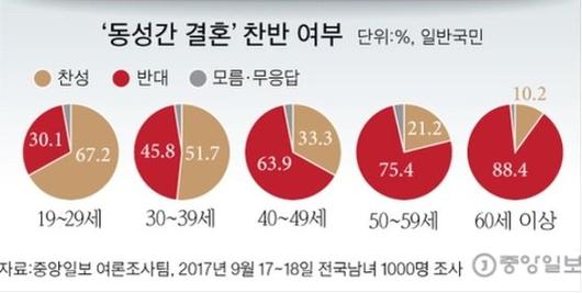 중앙일보