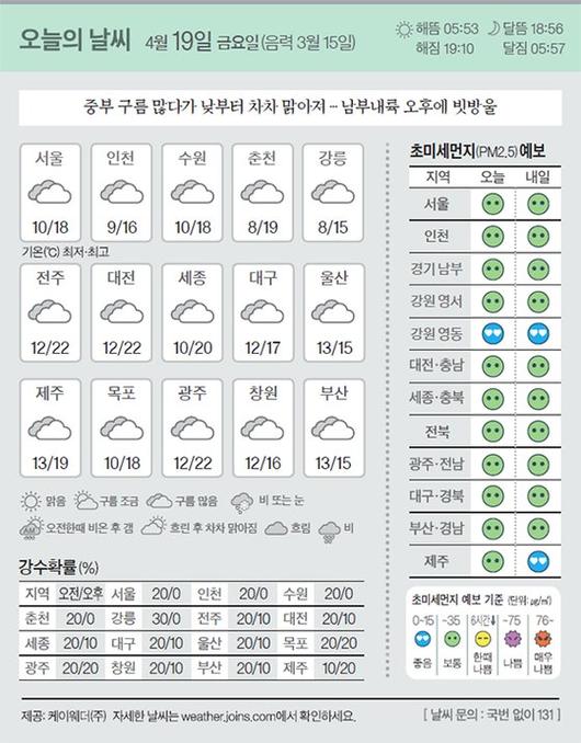 중앙일보