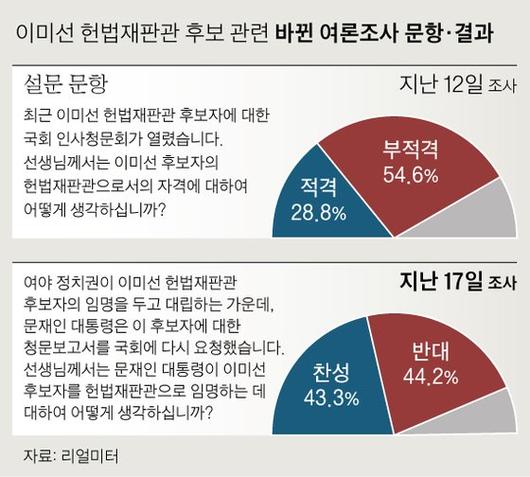 중앙일보