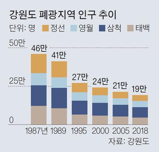 중앙일보