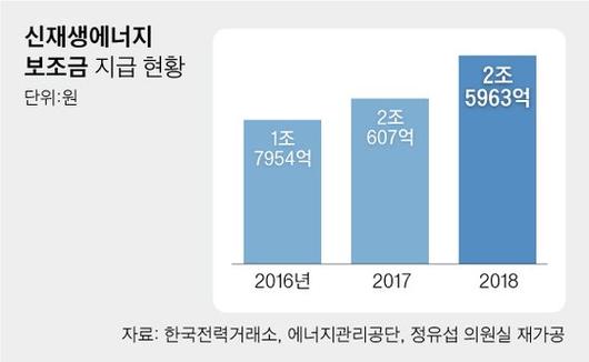 중앙일보