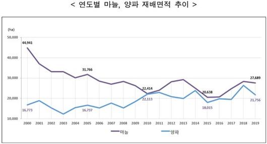 중앙일보