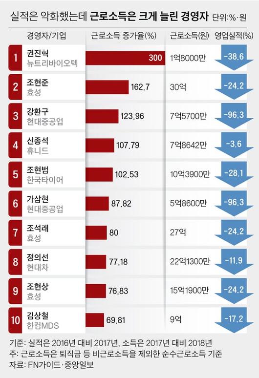 중앙일보