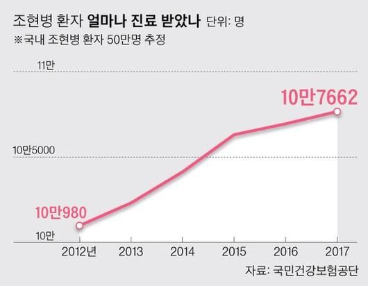 중앙일보