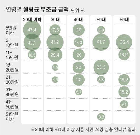 [그래픽=차준홍 기자]