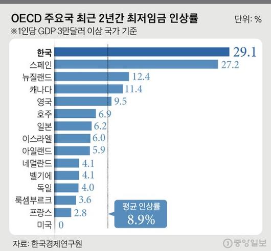 중앙일보